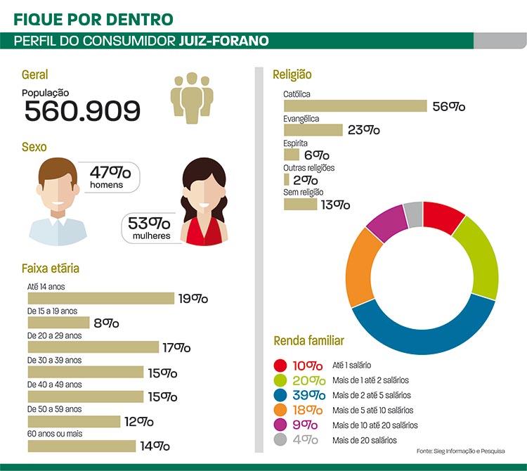 perfil do consumidor1