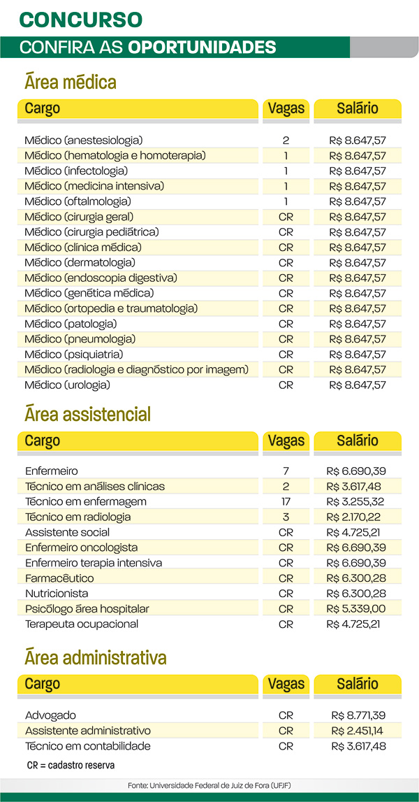 vagas concursos