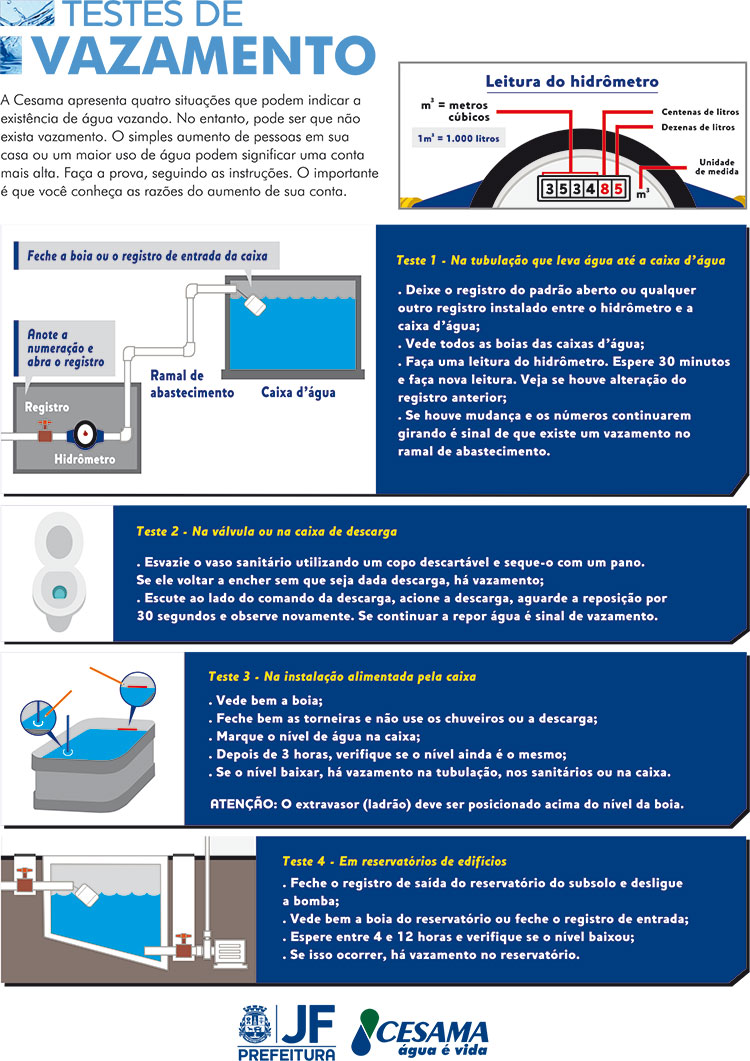 Como detectar vazamento de água 1 Arte Cesama Logo PJF