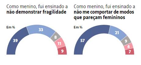 Comportamento fragil