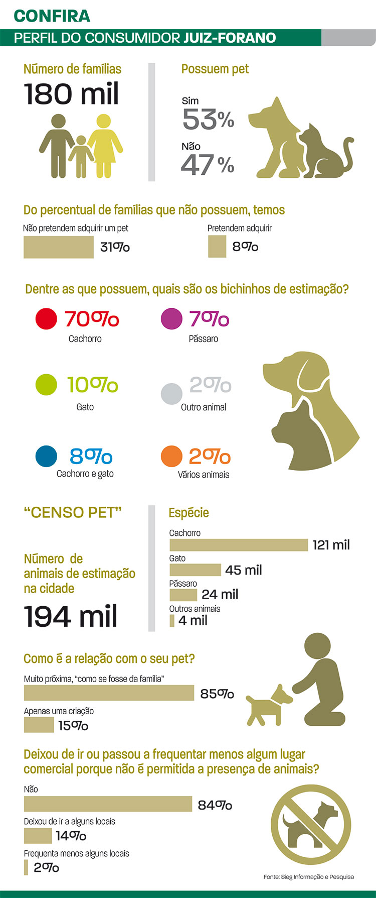 perfil do consumidor