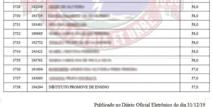 Nome de instituto aparece em lista de classificação de professor em JF 1 documento