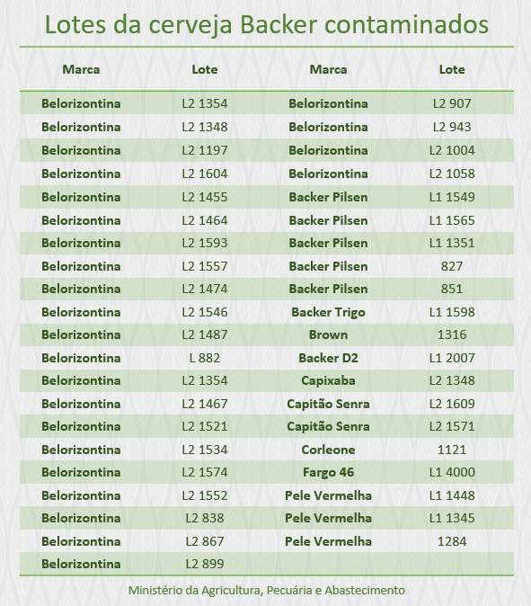 lista cervejas contaminadas mapa