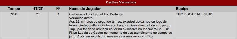 Técnico do Tupi lamenta erros, arbitragem e mira estreia em casa 3 esp tupi estreia sumula expulsao gueguel