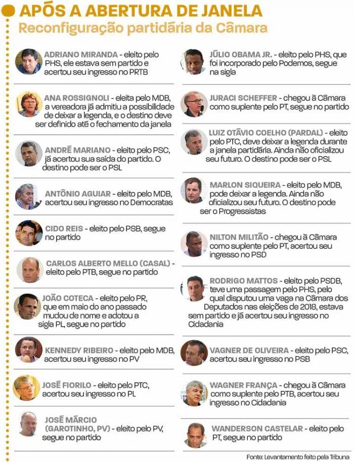 Prefeito Antônio Almas permanece filiado ao PSDB 1 caro32 1