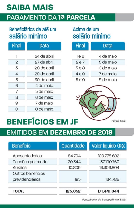 pagamento do 13