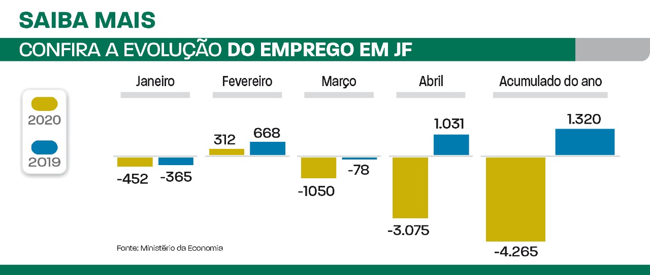 27 05 2020 arte economia