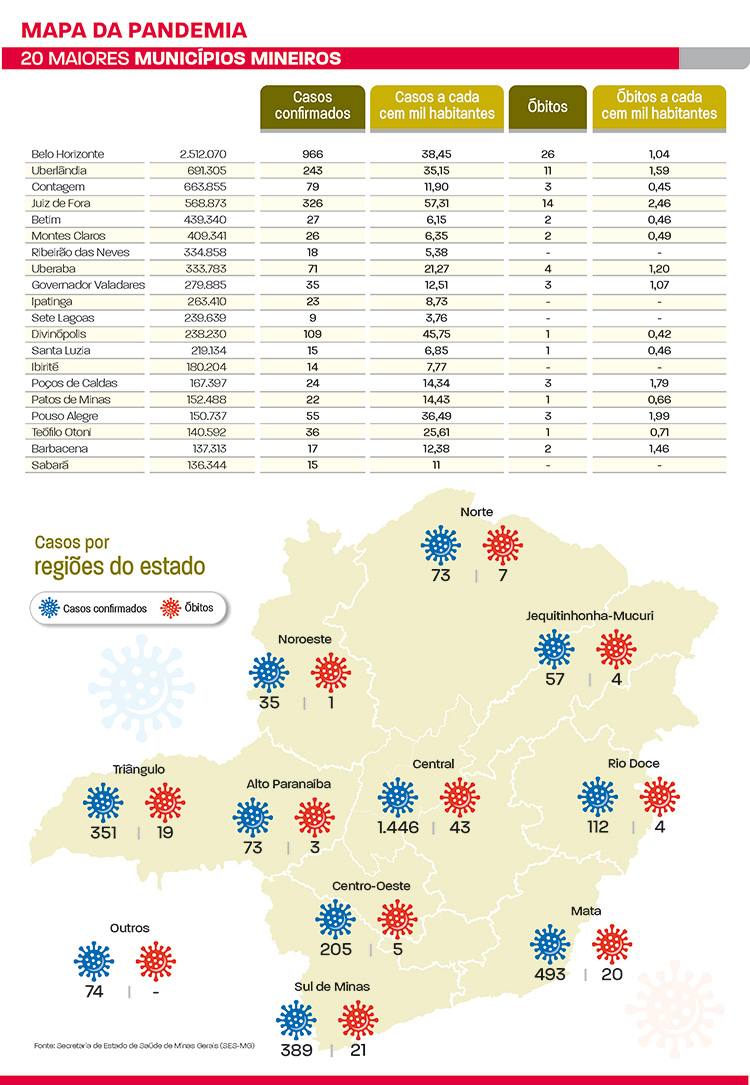 Juiz de Fora tem o pior cenário da pandemia em Minas Gerais 1 mapa da pandemia 1