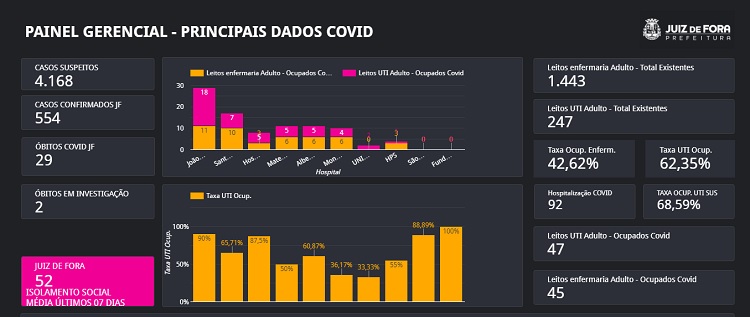 PJF lança plataforma com dados abertos 1 prefeitura2