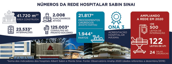 grafico sabin sinai28