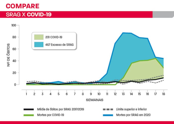 gráfico srag ufu