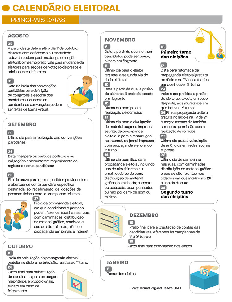 Convenções devem reduzir número de postulantes à PJF 1 arte do calendario