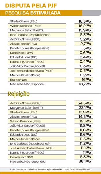 arte percentual