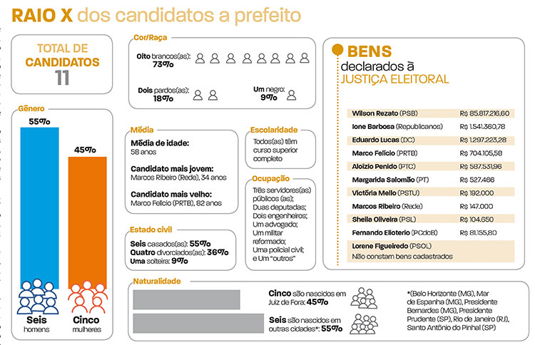 arte prefeiro perfil