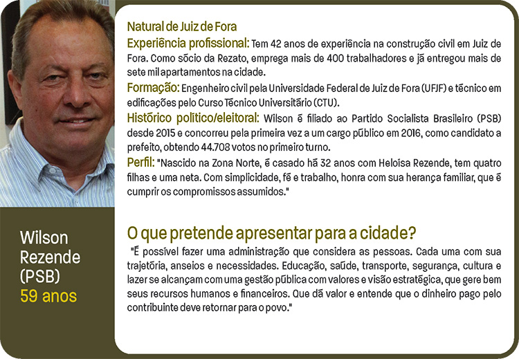 perfil-candidatos-jf11 perfil-candidatos-jf11