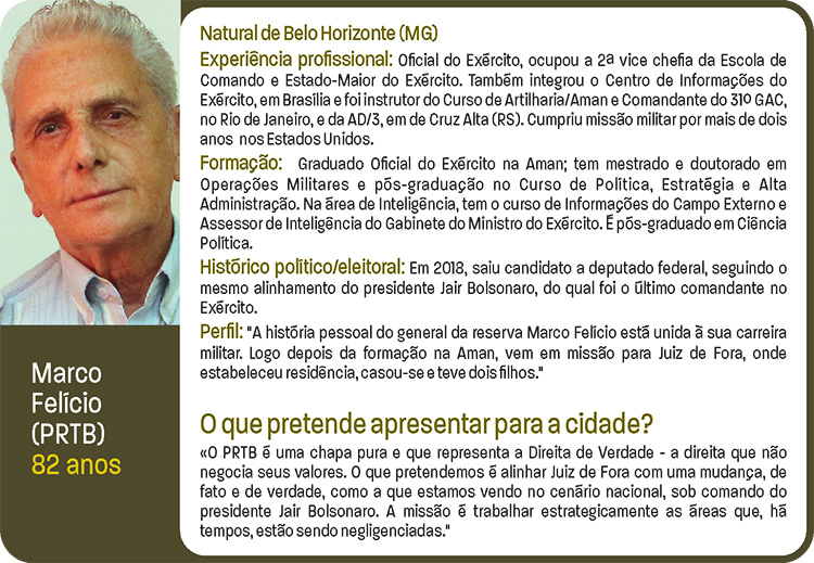 perfil-candidatos-jf6 perfil-candidatos-jf6