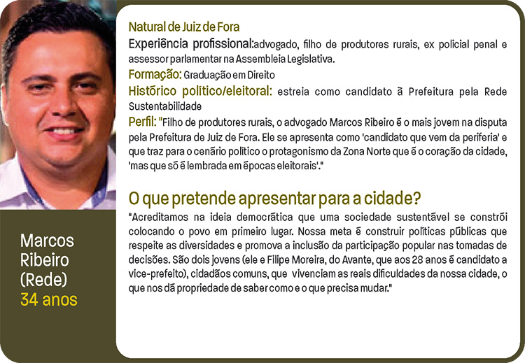 perfil-candidatos-jf7 perfil-candidatos-jf7