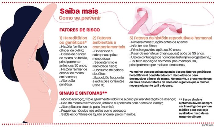 arte cancer de mama1