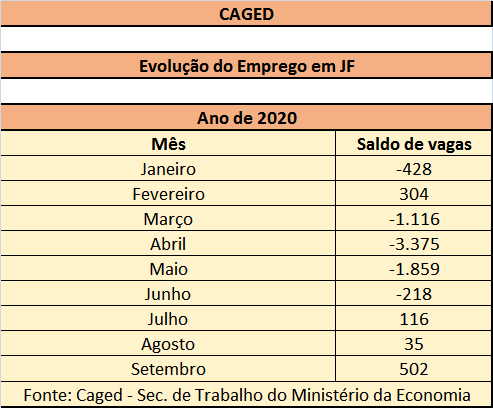 caged 30 10 2020