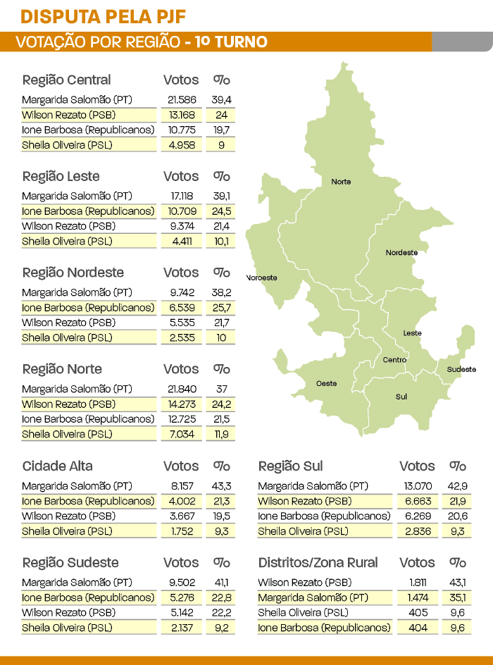 votacao candidatos juiz de fora 2