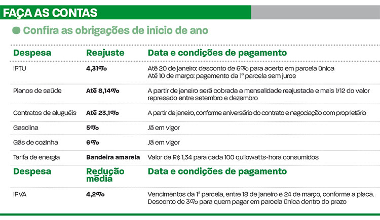 Reajustes em meio à crise desafiam consumidor 2 arte dupla