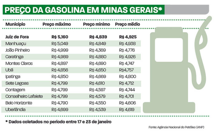 arte gasolina