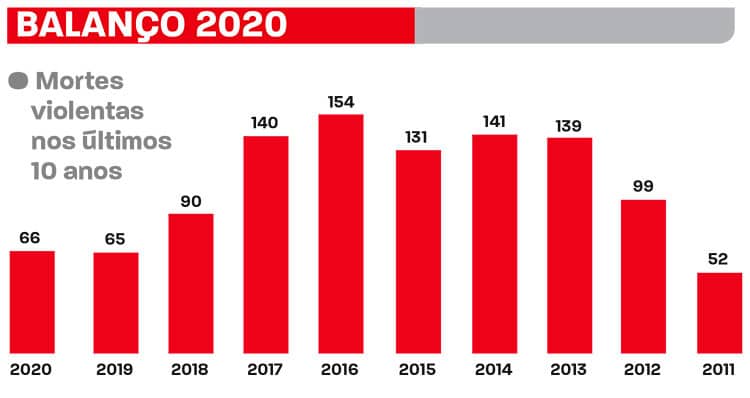 crimes violentos juiz de fora 2020