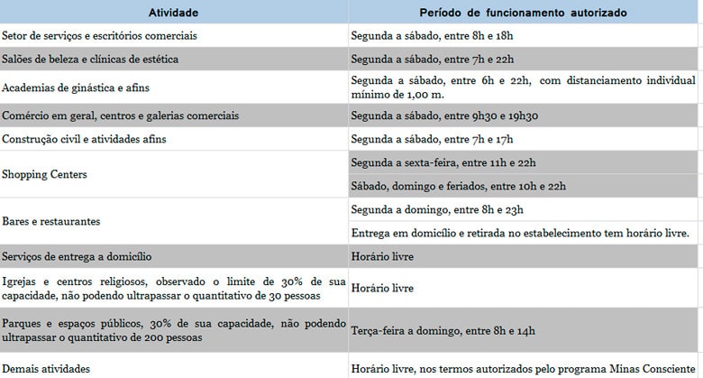 horários