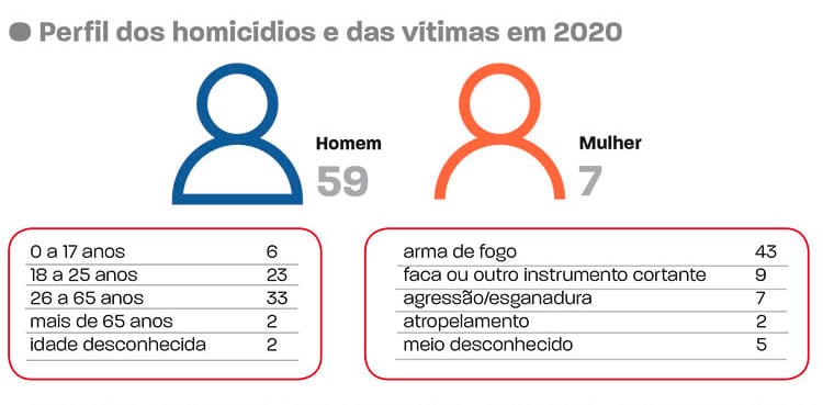perfil