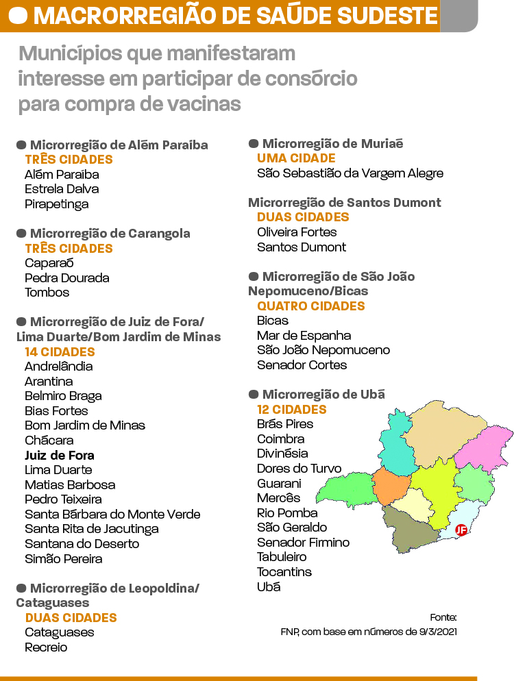 mapa vacina regiao juiz de fora