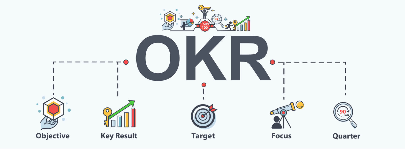 Metodologia OKR e a gestão dos indicadores 1 diagrama de metodologia okr