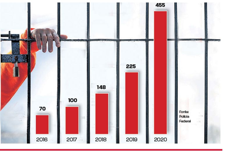 grafico armas