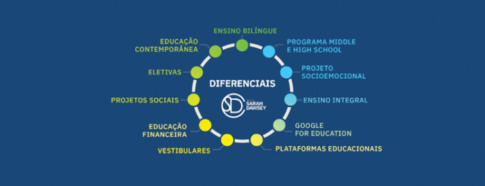 Como o design biofílico pode contribuir para o desenvolvimento do seu filho 5 escola em jf