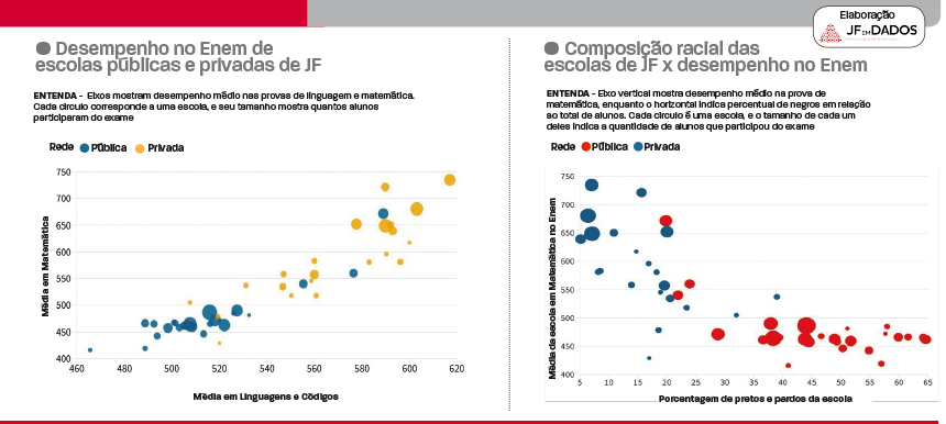 Rede pública de Juiz de Fora tem sete vezes mais negros que rede privada 4 2