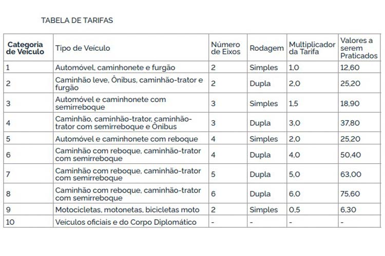 Pedágio entre Rio e Juiz de Fora fica mais caro nesta quarta-feira 1 tabela concer