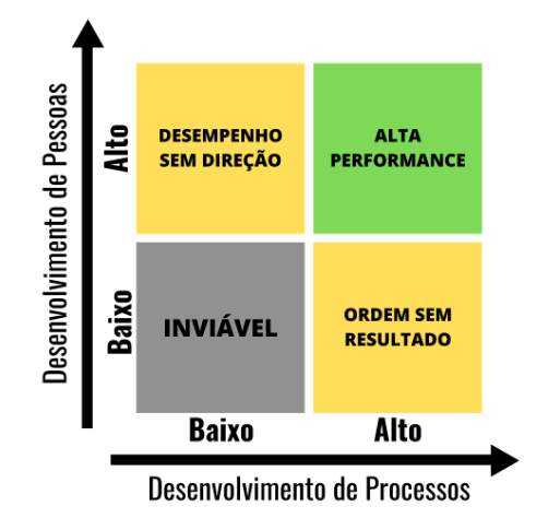 Como desenvolver pessoas e processos? 1 imagem 2023 01 04 155937649