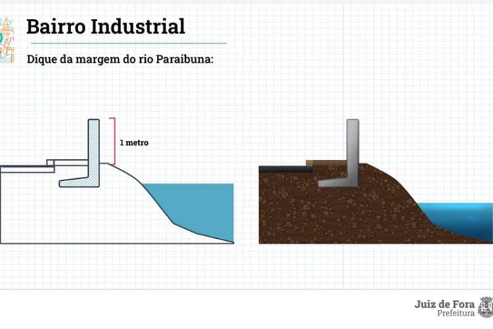 Solução para enchentes em Santa Luzia custará mais de R$ 200 milhões 3 proposta industrial 1 divulgacao pjf