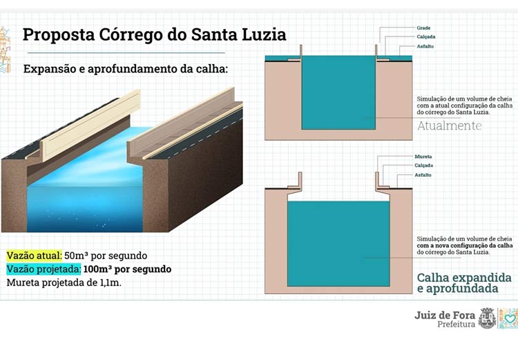 proposta-santa-luzia-1---divulgação-pjf proposta-santa-luzia-1---divulgação-pjf