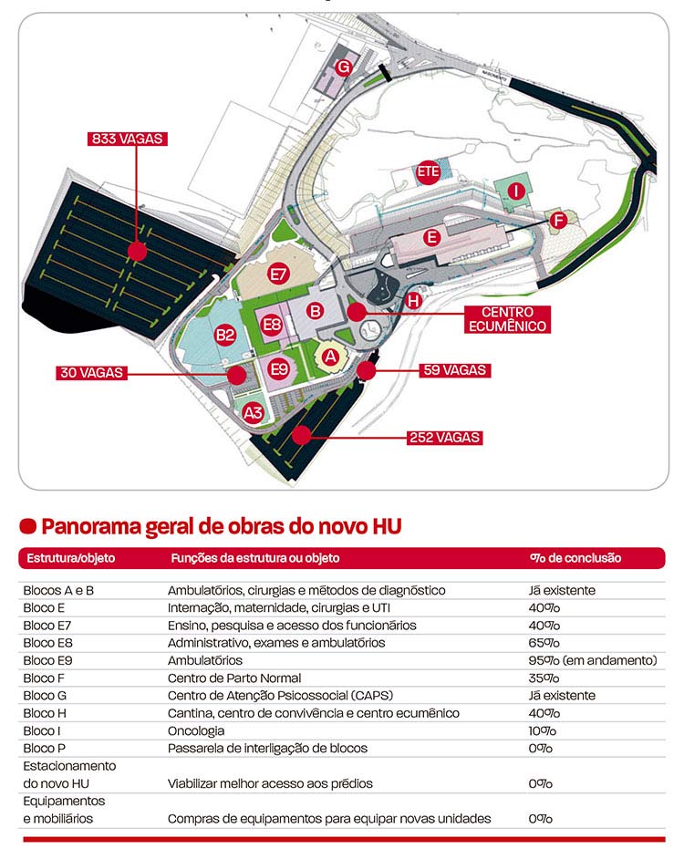 Retomada de obras no HU depende de readequações em projetos de engenharia 1 arte planta HU Divulgacao