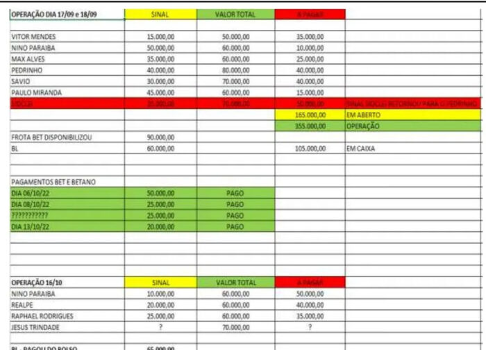 lista manipulacao oglobo