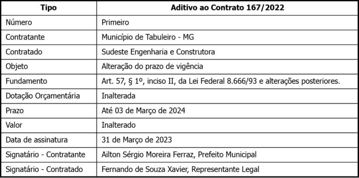 TABULEIRO 167 4 1 TABULEIRO 167