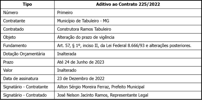 TABULEIRO 225 4 1 TABULEIRO 225