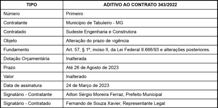 1 TABULEIRO 343