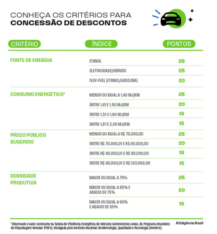 carros