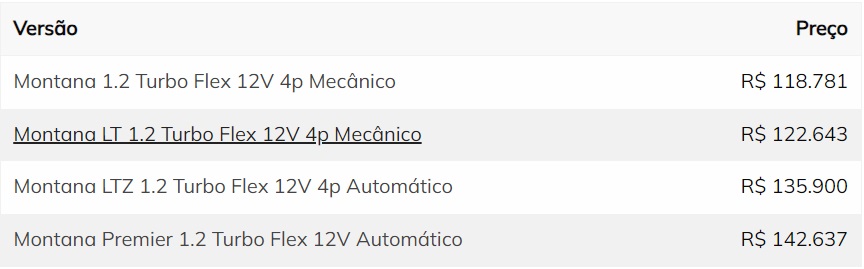 Chevrolet Montana 2024 - Equipamentos, versões e preços para Minas Gerais 2 Preços Montana 2024