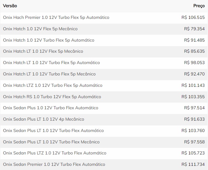Chevrolet Onix Plus 2024 – Confira as versões, equipamentos e preços em Minas Gerais 5 Chevrolet Onix Plus