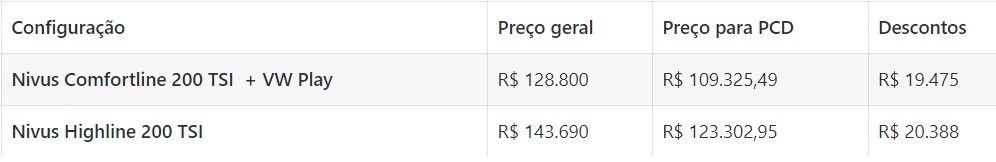 Volkswagen Nivus PCD Highline 2023 com preço especial de R$ 109.000 3 Tabela de preços do Nivus Pcd 2023