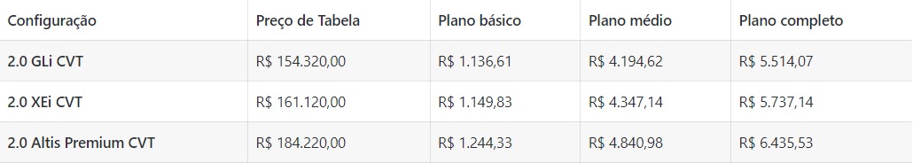 A melhor forma de fazer seguro para Toyota Corolla 2024 3 Tabela para fazer seguro para Toyota Corolla 2024