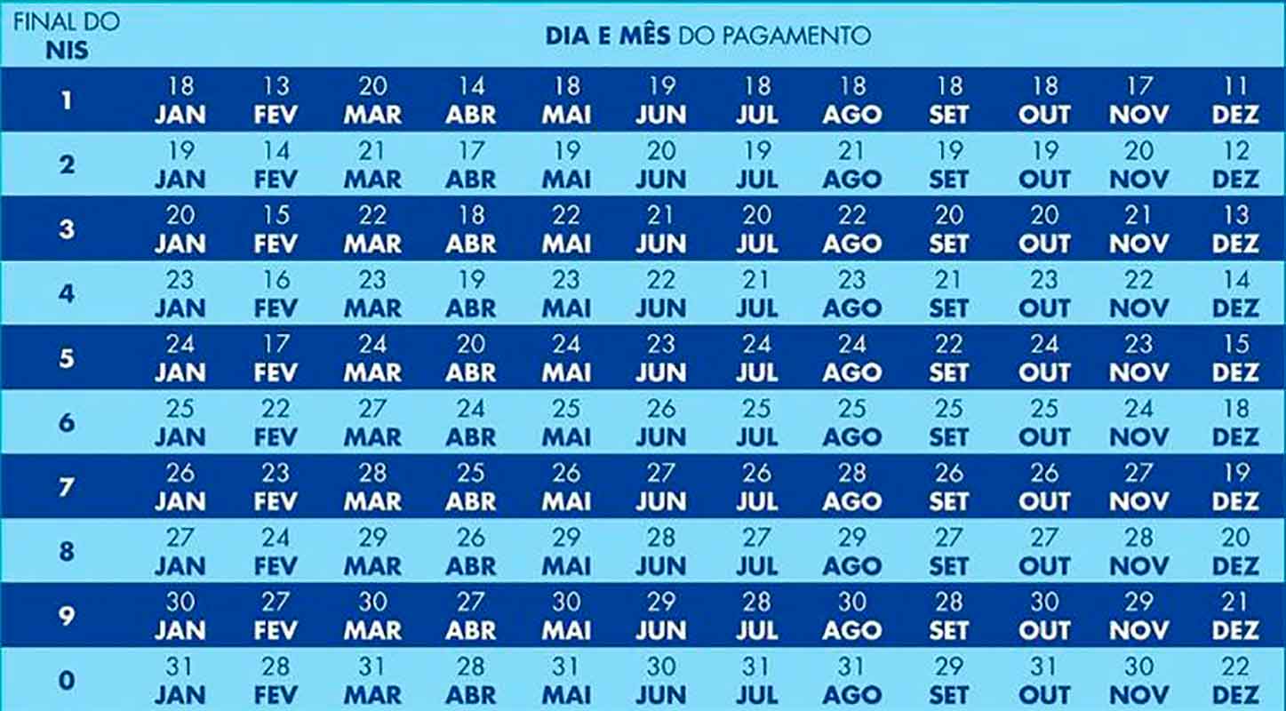 Pagamento do Bolsa Família com adicional de R$ 50 começa nesta segunda 1 Calendário do Bolsa Família (Arte: Ministério do Desenvolvimento e Assistência Social, Família e Combate à Fome)