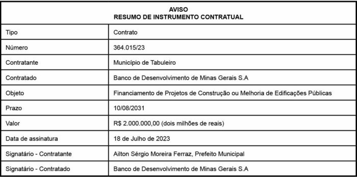 Município de Tabuleiro 4 1 TABULEIRO 015